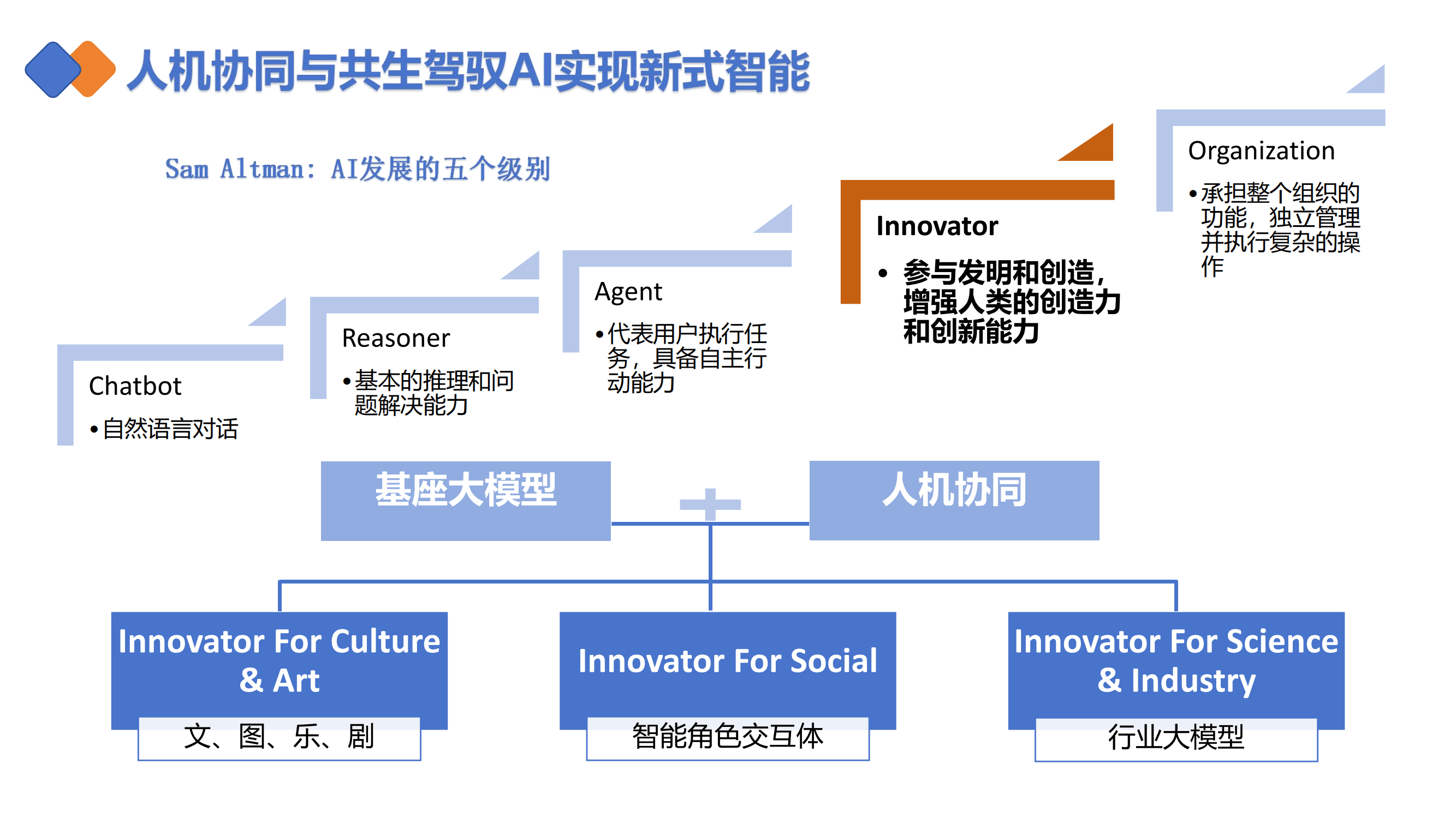 清华大学第二弹：DeepSeek赋能职场