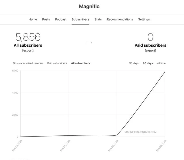 给跪了!新工具 Magnific 誓成 AI 生图“精修师” 13 给跪了!新工具 Magnific 誓成 AI 生图“精修师”